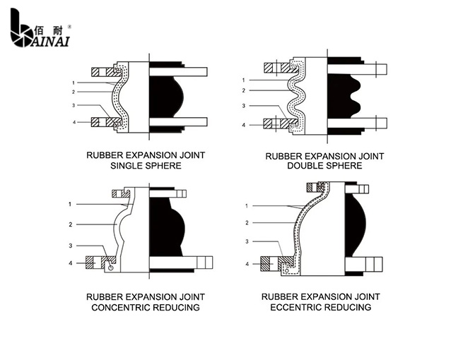 Double Sphere Rubber Expansion Joint