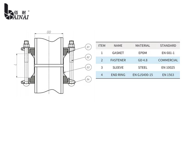 Dresser coupling