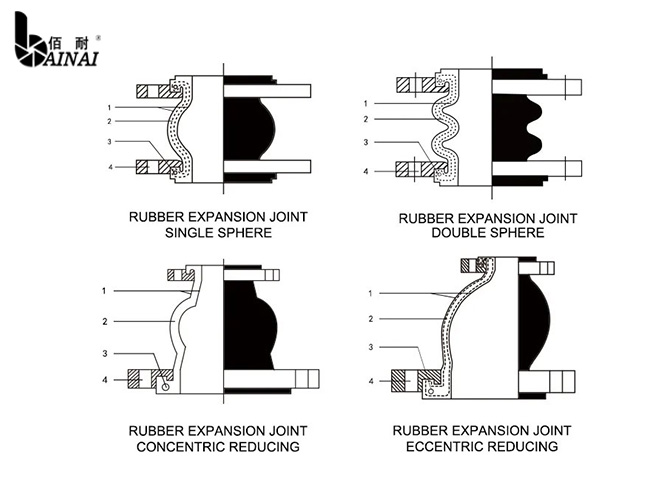 Food Grade Rubber Expansion Joint