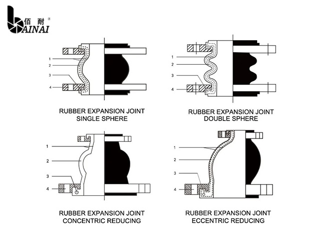 Hand Made Rubber Expansion Joint