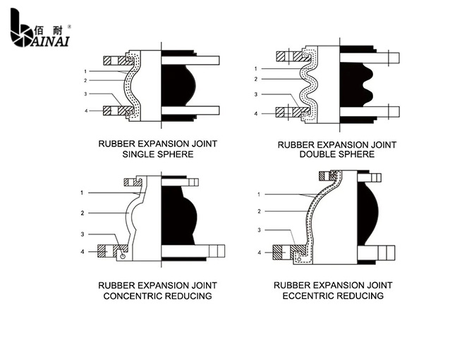 PTFE Lined Rubber Expansion Joint