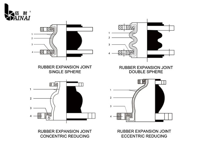 Single Sphere Rubber expansion joint